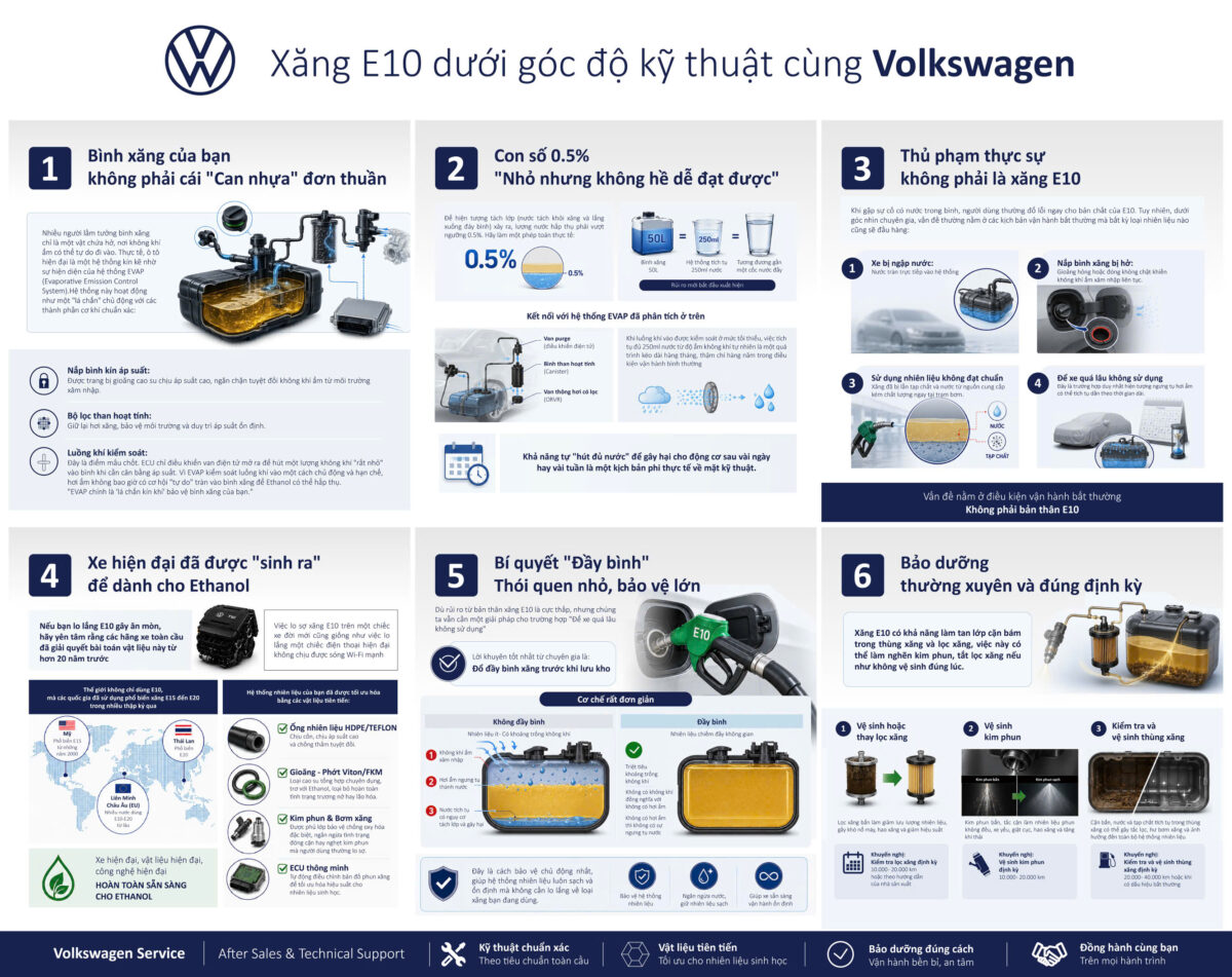 Xăng E10 dưới góc độ kỹ thuật