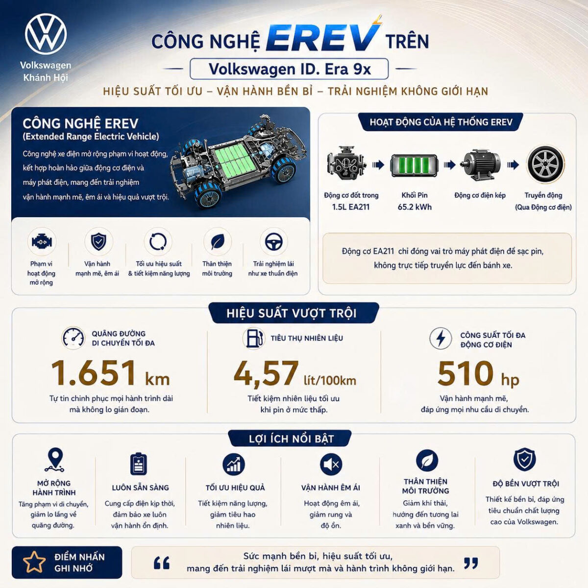 Chính Thức Nhận Booking Volkswagen ID. ERA 9X - Giá Dưới 3 Tỷ Đồng | Volkswagen Khánh Hội 18 1785817161098 1580090773691065906 g8695713568381619058 13c4e966e340eadd5a4eca6c76ff0423